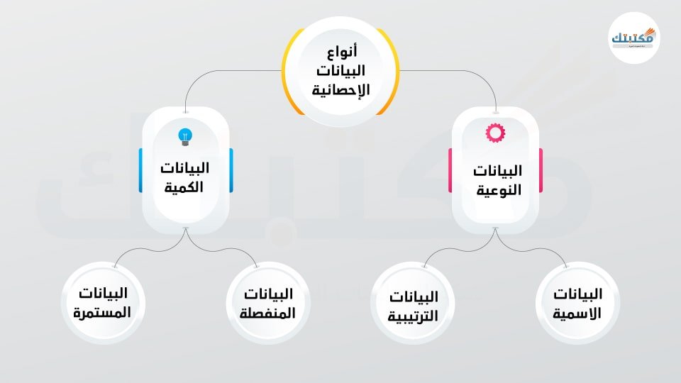 انواع البيانات الاحصائية